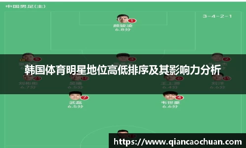 韩国体育明星地位高低排序及其影响力分析
