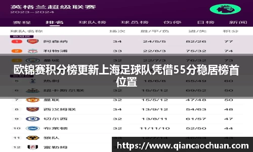 欧锦赛积分榜更新上海足球队凭借55分稳居榜首位置