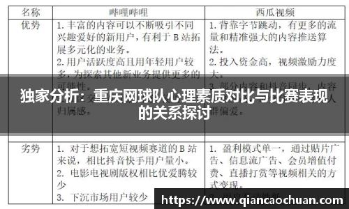 独家分析：重庆网球队心理素质对比与比赛表现的关系探讨