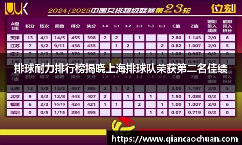 排球耐力排行榜揭晓上海排球队荣获第二名佳绩