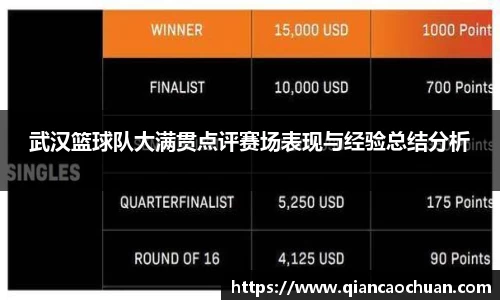 武汉篮球队大满贯点评赛场表现与经验总结分析