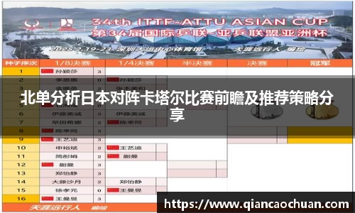 北单分析日本对阵卡塔尔比赛前瞻及推荐策略分享