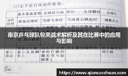 南京乒乓球队包夹战术解析及其在比赛中的应用与影响