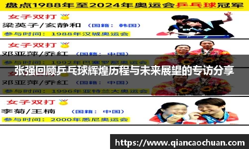 张强回顾乒乓球辉煌历程与未来展望的专访分享
