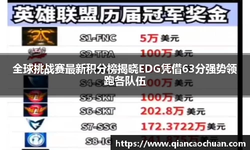 全球挑战赛最新积分榜揭晓EDG凭借63分强势领跑各队伍