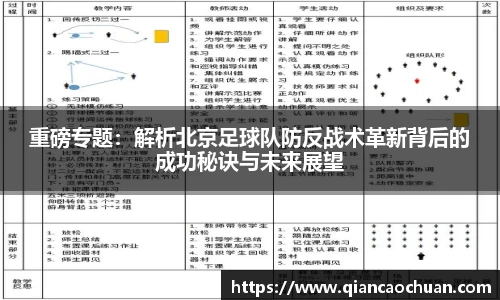 重磅专题：解析北京足球队防反战术革新背后的成功秘诀与未来展望